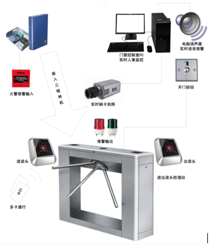 徐州門(mén)禁一卡通系統(tǒng) 徐州門(mén)禁一卡通系統(tǒng)