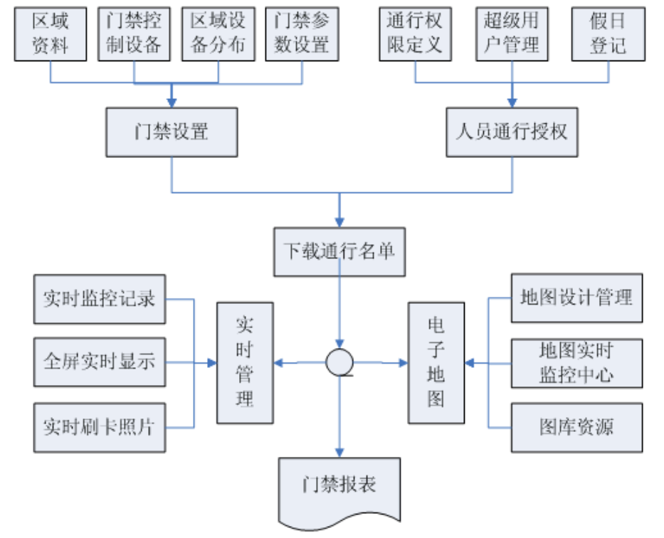 徐州門(mén)禁一卡通 徐州門(mén)禁一卡通